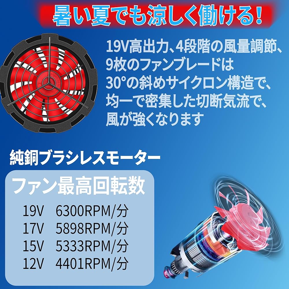 Amazon.co.jp: [Deceny CB] 空調ファン バッテリー セット 作業